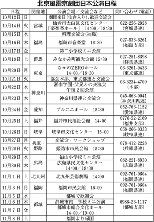表