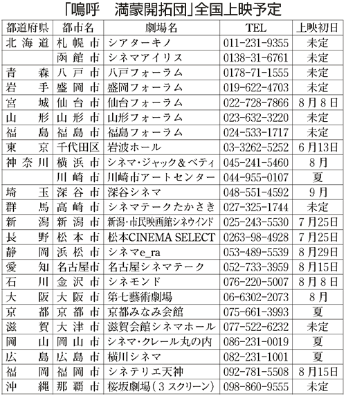 表