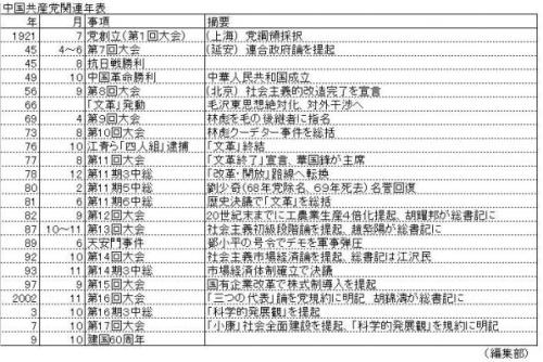 表